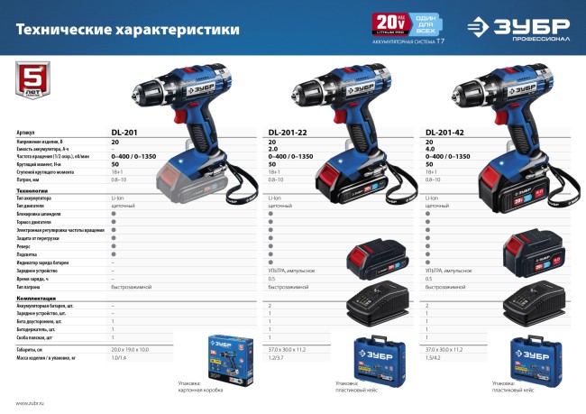 ЗУБР Т7, 20 В, 50 Н·м, без АКБ, дрель-шуруповерт, Профессионал (DL-201)