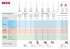 ЗУБР М27, 1400 Вт, строительный двойной миксер (МРД-1400)