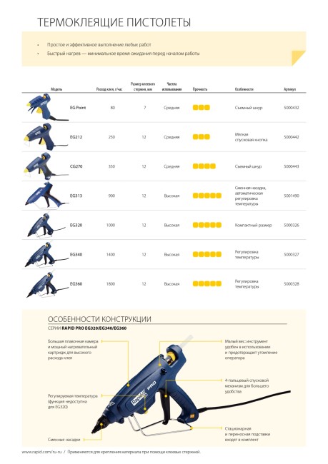 RAPID Pro EG320, 12 мм, 250 Вт, термоклеящий пистолет (5000443)