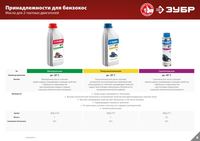 Масло ЗУБР, для 2-х тактных двигателей, синтетическое (-38С), соотнош. бензин-масло 50:1, класс API TC, M/F 4, 0.2л