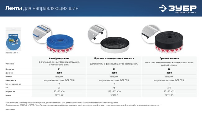 ЗУБР 2 шт, ППШ 3 м, противоскользящая лента для направляющих шин самоклеящаяся, Профессионал (32332-P)