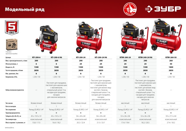 ЗУБР 200 л/мин, 24 л, 1500 Вт, 6 предметов, безмасляный компрессор (КП-200-24 Н6)