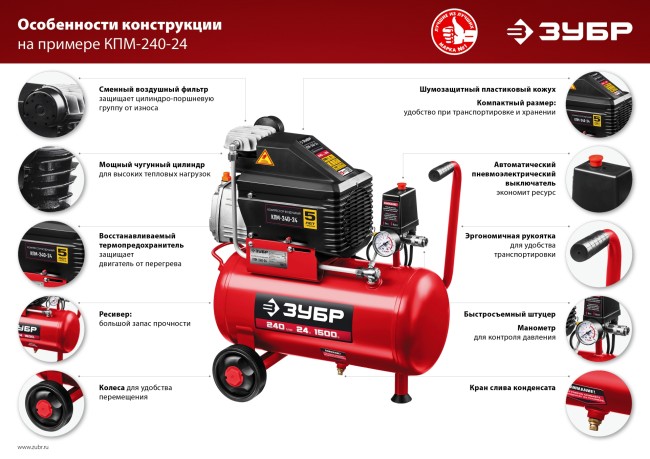 ЗУБР 200 л/мин, 24 л, 1500 Вт, 6 предметов, безмасляный компрессор (КП-200-24 Н6)