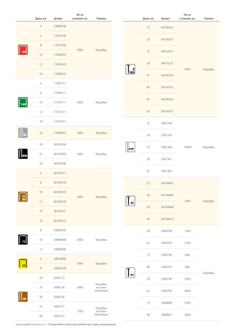 RAPID тип 23Р, 15 мм, 1000 шт, закаленные супертвердые гвозди (5001358)