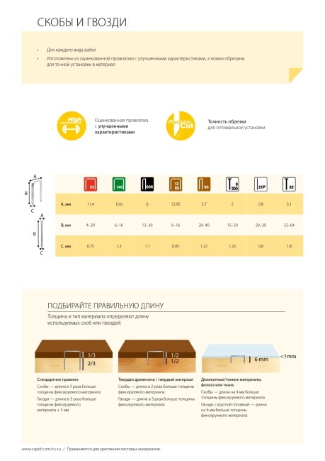 RAPID тип 23Р, 20 мм, 1000 шт, закаленные супертвердые гвозди (5001359)
