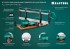 KRAFTOOL Alligator 3D, 600 мм, стусло прецизионное поворотно-наклонное (15451-600)