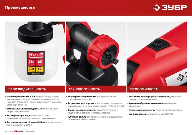 ЗУБР 750 Вт, краскопульт электрический, воздушный (КПЭ-750) ЗУБР 750 Вт, краскопульт электрический, воздушный (КПЭ-750)