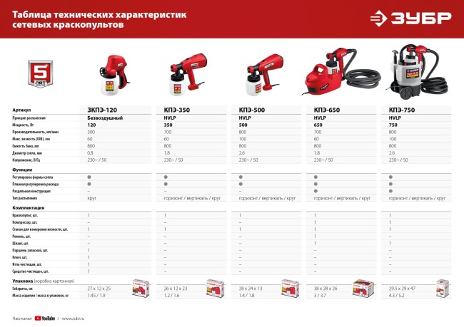 ЗУБР 750 Вт, краскопульт электрический, воздушный (КПЭ-750) ЗУБР 750 Вт, краскопульт электрический, воздушный (КПЭ-750)