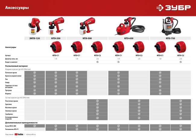 ЗУБР 750 Вт, краскопульт электрический, воздушный (КПЭ-750) ЗУБР 750 Вт, краскопульт электрический, воздушный (КПЭ-750)