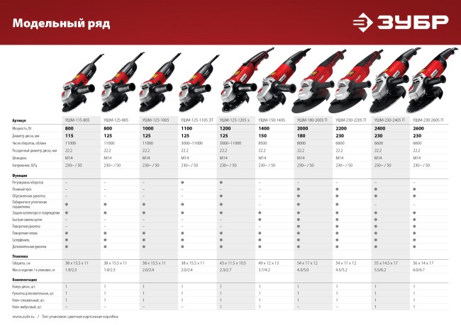 ЗУБР Компакт, 800 Вт, d125 мм, УШМ (УШМ-125-805) ЗУБР Компакт, 800 Вт, d125 мм, УШМ (УШМ-125-805)