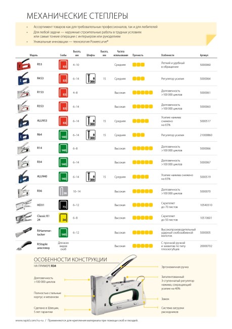 RAPID HD31, плайер для сшивания листовых материалов (10540310) RAPID HD31, плайер для сшивания листовых материалов (10540310)