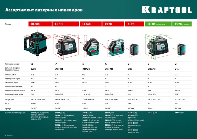 KRAFTOOL LL 3D, лазерный нивелир (34640)