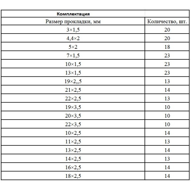 Набор резиновых уплотнительных прокладок, D 3-23 мм, 279 предметов Сибртех Набор резиновых уплотнительных прокладок, D 3-23 мм, 279 предметов Сибртех