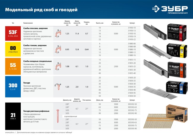 ЗУБР Т55/300, пневматический нейлер-степлер 18Ga 2-в-1: для скоб тип 55 и гвоздей тип 300, Профессионал (31937) ЗУБР Т55/300, пневматический нейлер-степлер 18Ga 2-в-1: для скоб тип 55 и гвоздей тип 300, Профессионал (31937)