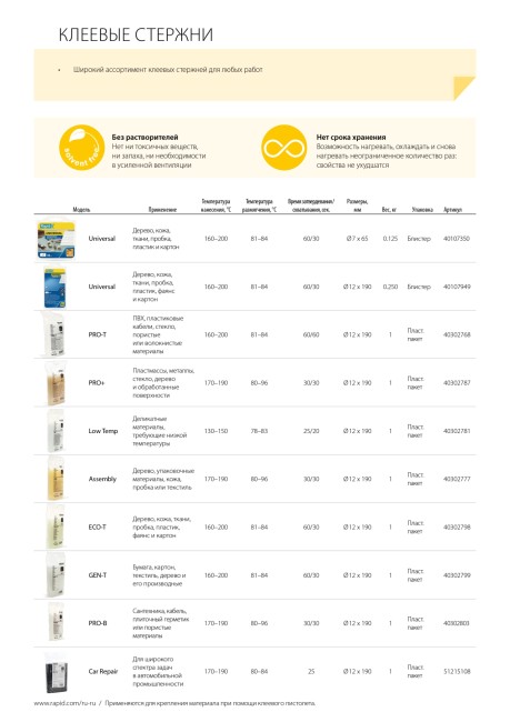 RAPID 12 х 190 мм, профессиональный универсальный клеевой стержень (40302799)