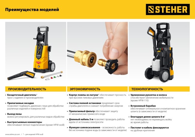 STEHER 160 Атм, 2100 Вт, мойка высокого давления, пистолет G-180 (HPW-160)