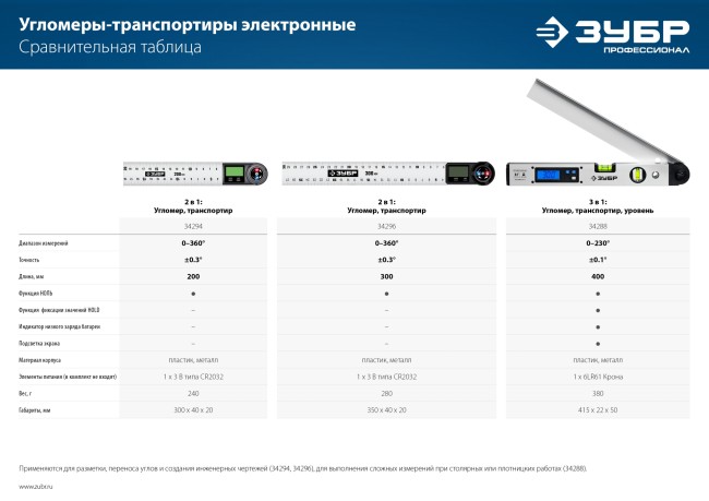 ЗУБР 400 мм, 0 - 230°, ±0,5°, угломер электронный, Профессионал (34288)