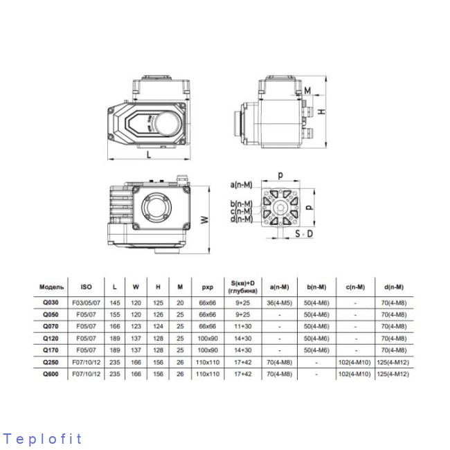Электропривод Q-030 380В F03/F05/F07 9х9 Benarmo