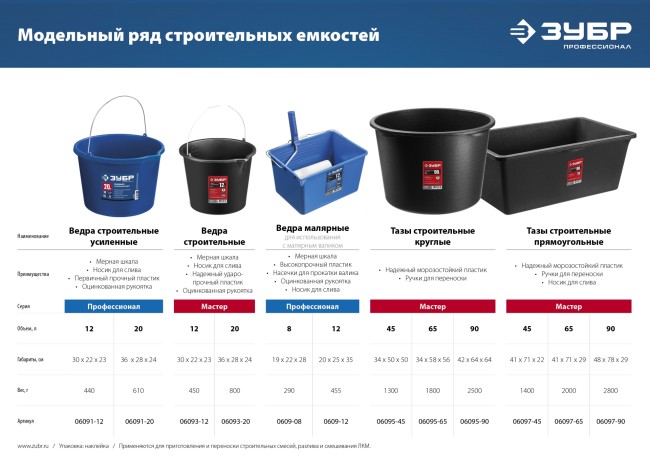 ЗУБР 20 л, первичный высокопрочный пластик, с носиком, усиленное строительное ведро, Профессионал (06091-20)