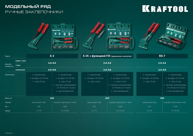 KRAFTOOL X-3, 2.4 - 4.8 мм, литой заклепочник (31170)